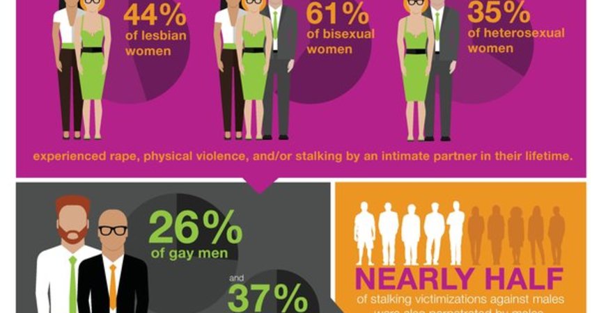 statistics Gay abuse